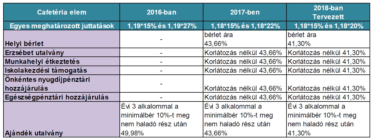 20 tipp hogyan találjon gumis munkatársat