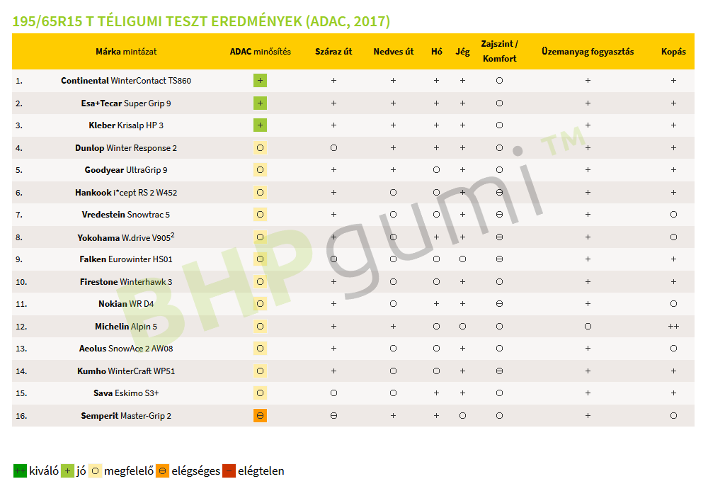 ADAC téli gumi teszt 2017