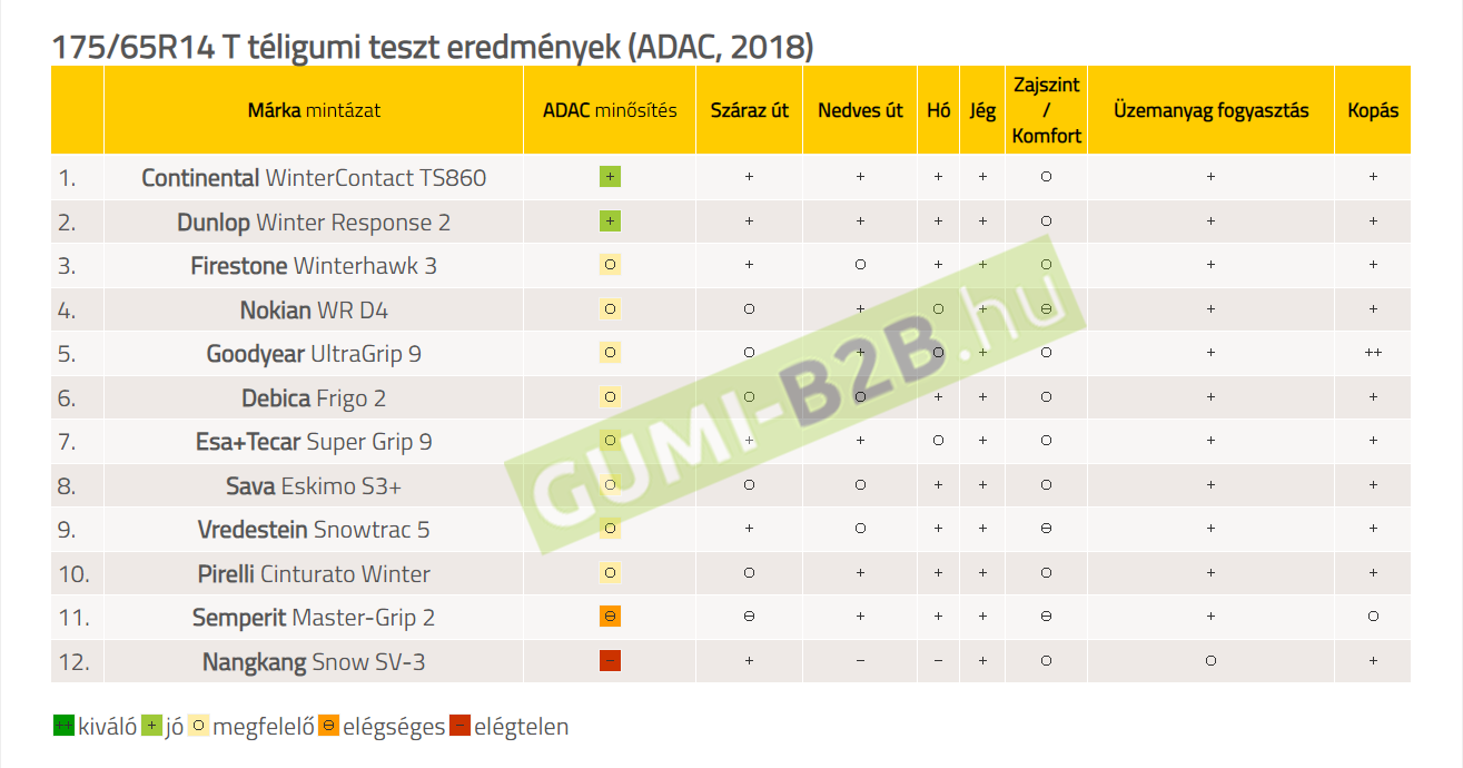 ADAC téli gumi teszt 2018