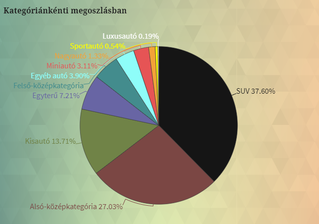 Átalakult a gumiabroncs futóméret Magyarországon!  Ezek voltak a legkeresettebb autók és gumi méretek  2019-ben hazánkban