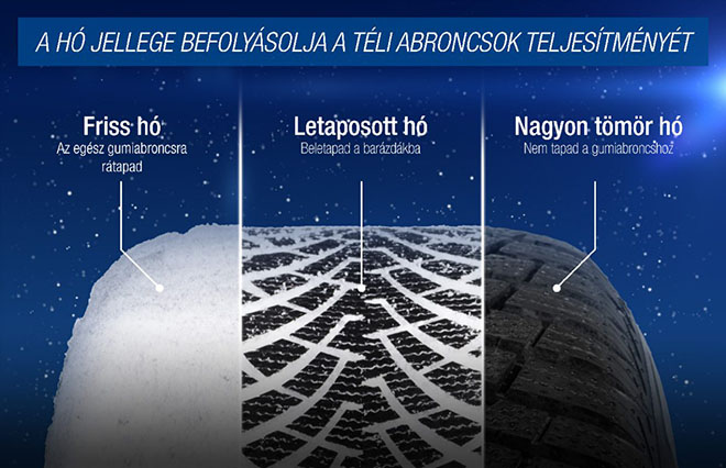 Hólaborban fejlesztik a legkiválóbb téli gumikat